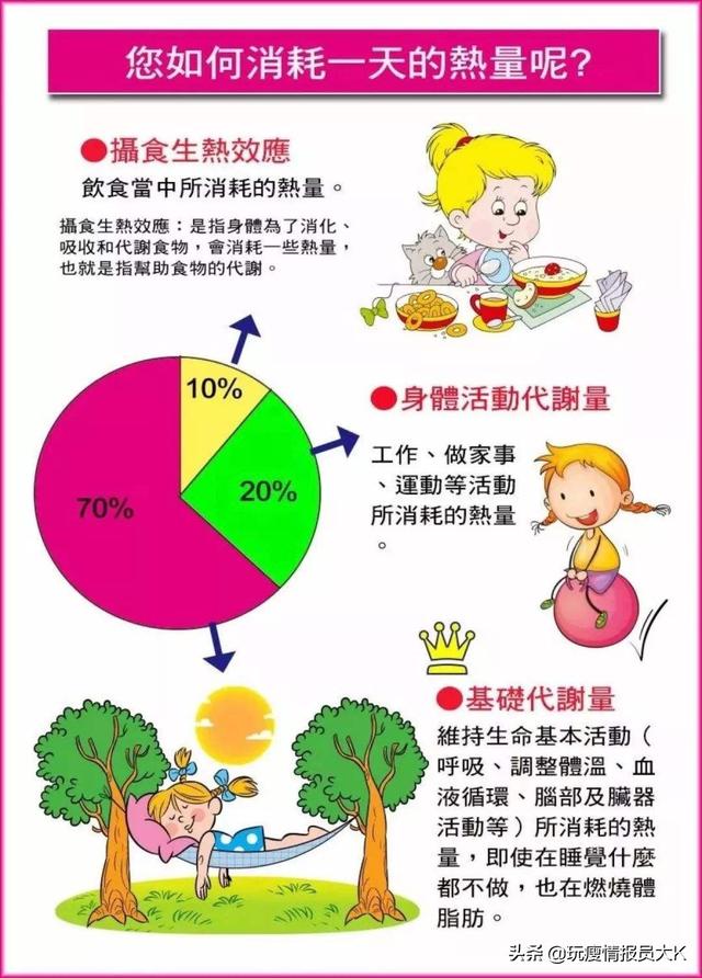 基础代谢率正常范围:人体的基础代谢到底是多少?