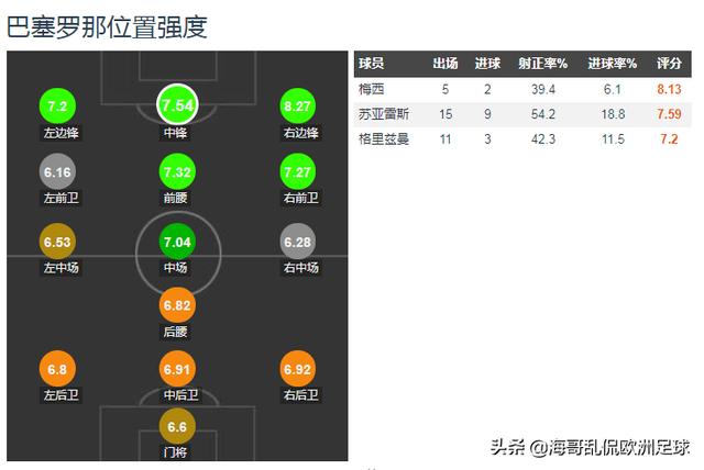 大陆 贱狗俱乐部第2炮:热刺无意将凯恩出售给英超球队，那么皇马巴萨是否有机会了？