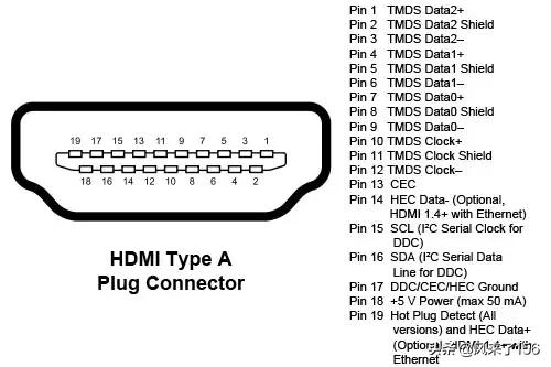 怎么让hdmi线穿过比它小的管子？插图2
