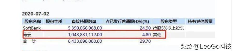马云已经卸任,为什么感觉他还是阿里巴巴集团的最高领导人？