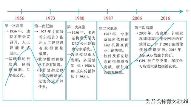 尤肖虎:5G加人工智能时代带给我们什么样的体验呢
