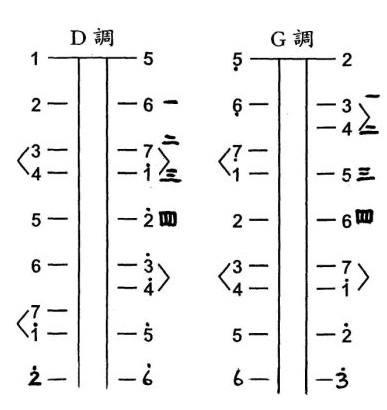 吉他弹唱真正如何入门，零基础该如何学习吉他，如何挑选吉他