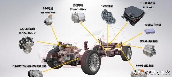 3年前买混动车的车主，可以说一下真实用车感受吗？插图12