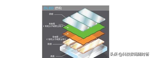 asatomo 指纹:asatomo指纹保险柜说明书 手机屏幕AMOLED和LCD以及OLED这三者有什么区别？