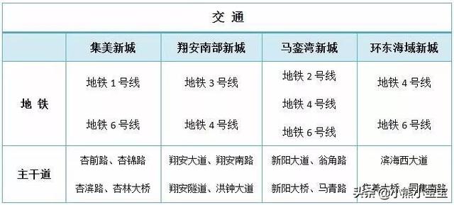厦门集美大桥:中国两个中心城市，青岛和厦门哪个更好？