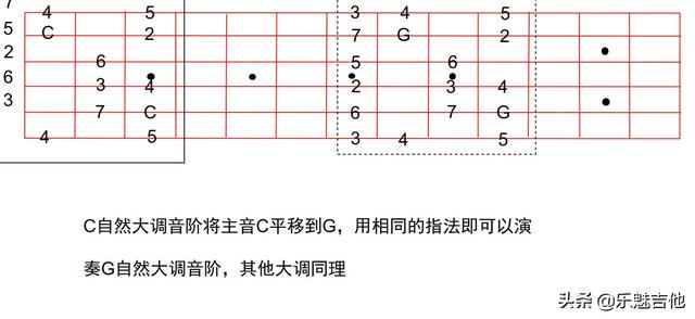 头条问答 吉他如何从c调推出g调 有什么技巧 兵哥漫弹生涯的回答 0赞