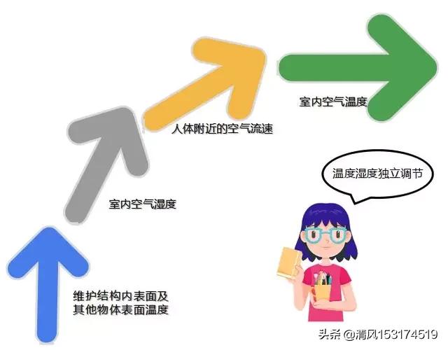 正常体温的范围:正常体温的范围是多少到多少 人的体温37°，为什么气温37°的时候感觉到很热？