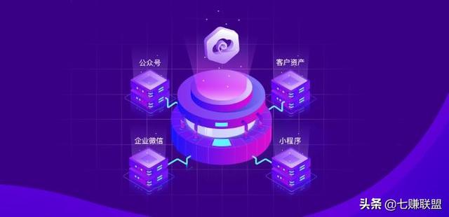 微信创业选哪个平台？
