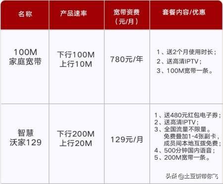 创业贷款10万元内免息，创业贷款10万元内免息，需要满足什么条件