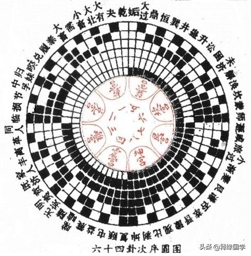 罗盘入门必背口诀，如何在短时间内记住《易经》中的64卦