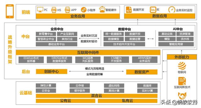 区块链中台，主数据与数据中台有什么区别