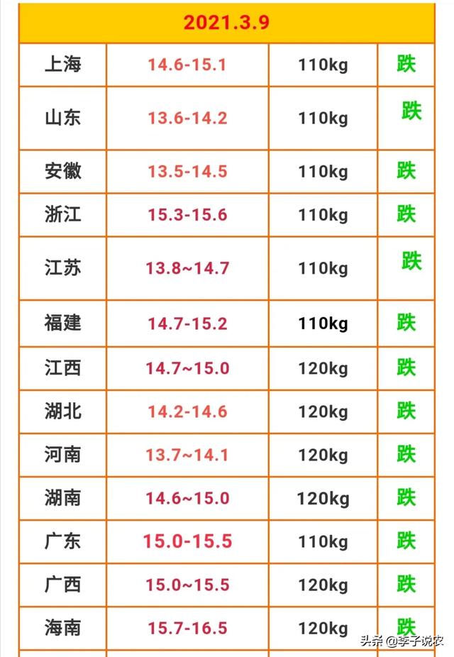 生猪价格15元/斤,大家都觉得养猪户很赚钱,是真的吗？
