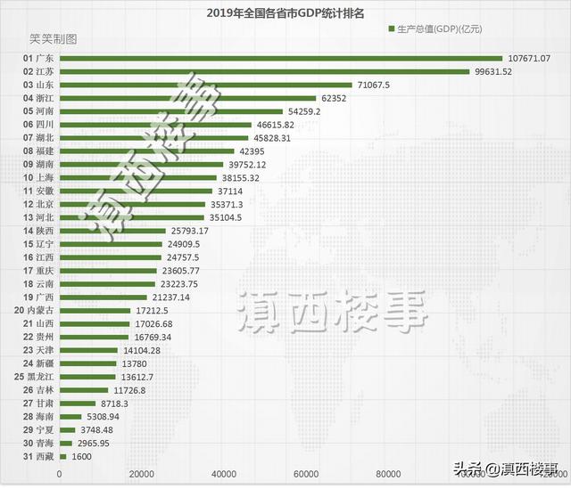 云南、贵州、四川、广西、重庆,这5个省市区,究竟谁的经济实力更强些？