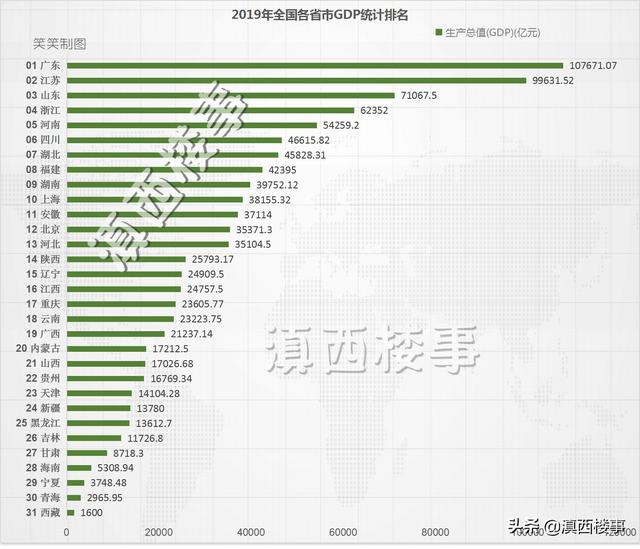 云南、贵州、四川、广西、重庆,这5个省市区,究竟谁的经济实力更强些？