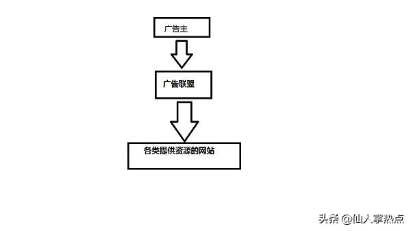 色狗成人网电影免费:那些提供免费电影的网站，他们是怎么盈利的？