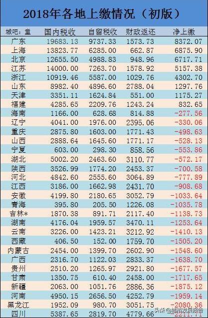 最近10则经济新闻，四川省GDP全国第六，算中度发达省份吗