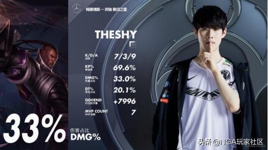 你觉得现役英雄联盟LOL中最强的上单,中单,adc是谁,为什么？