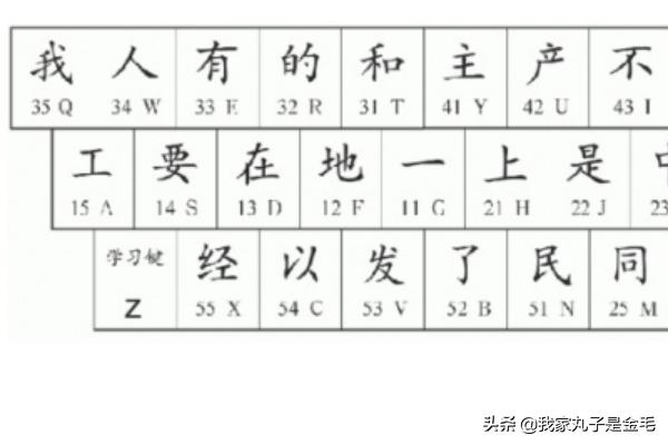 新手学五笔打字的步骤,如何快速学会五笔打字入门？