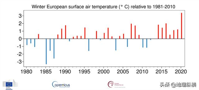 为何说21年可能成为最冷的冬天，专家说2021年冬天比往年更冷，为什么现在比往年温度还高呢