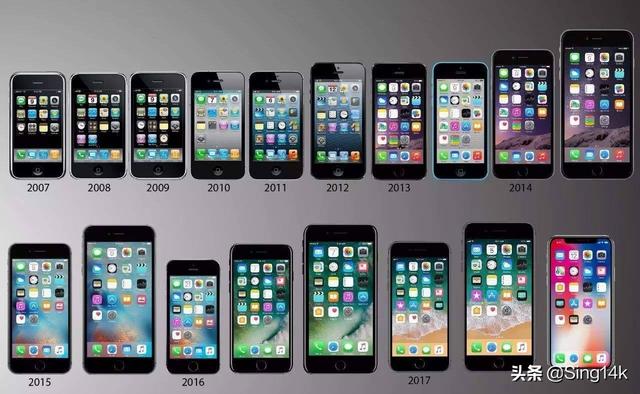 沙袋鼠:10年前的iphone是什么样的？