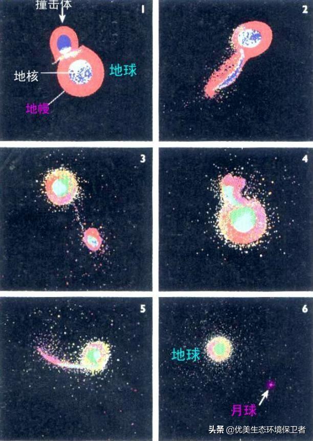 预测2021年会发生的事，因地球加速自转，专家预测2021将是最短的一年，有什么影响