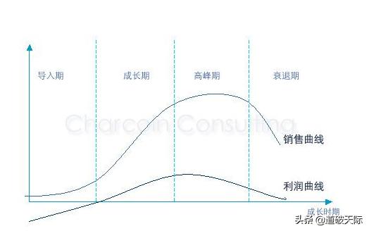 为什么说有人说周期性行业的股票要在市盈率高时买进，低时卖出？