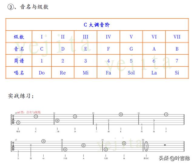 吉他入门需要掌握哪些，零基础，想自学吉他，需要学会哪些东西