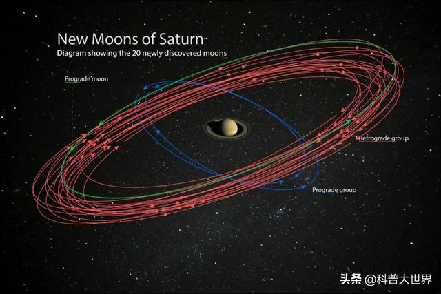 为木星卫星命名需遵循哪些规则？