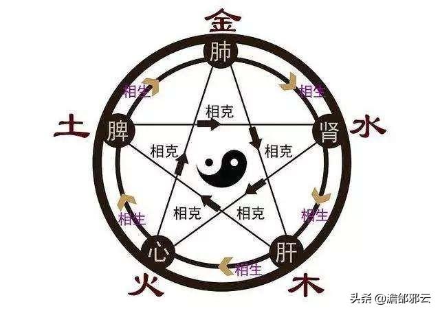 怎么评价架空历史类型的小说？