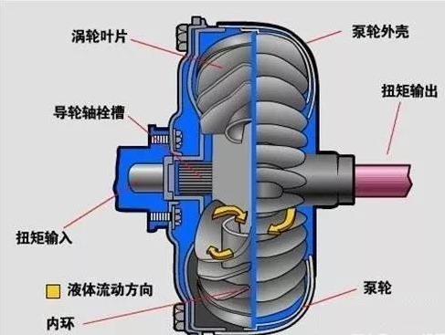 狗万全称e:自动档、无级变速、手自一体、双离合都是什么意思？该怎么选择？