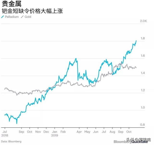 钯金是什么金,钯金和铂金都可以统称为白金吗？