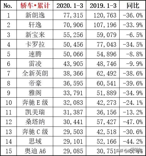 请问雪佛兰马上要上市的纯电车型安全性能如何？