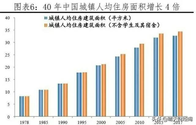 现在哪个地方的房价跌的厉害？插图5