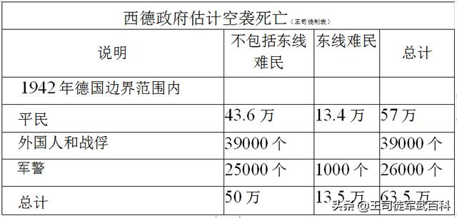 二战德国雪貂:二战德国和日本在盟军的战略轰炸机轰炸下分别丧生了多少人？