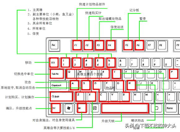狗万怎么玩:新手应该怎么玩Dota2？