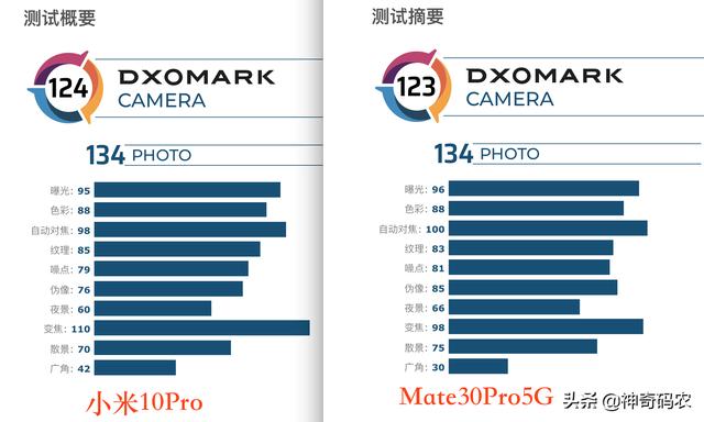 头条问答 如何看待小米正研发的1 5亿像素镜头手机 你期待吗 5个回答