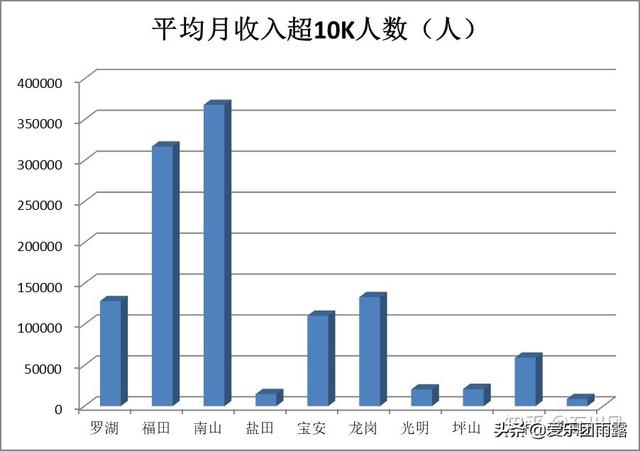 深圳皇家宠物医院待遇:在深圳工资一万在深圳是什么水平？ 为什么宠物医院推荐皇家狗粮