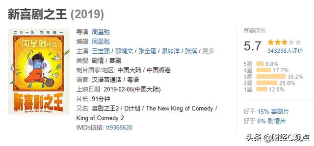 于文凤照片:周星驰对赌失败，被曝质押11亿豪宅，他的对赌方最后会賺钱吗