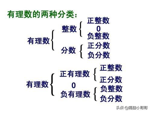 怎样证明根号3是无理数