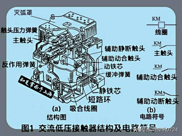 交流接触器:交流接触器的使用寿命一般是多少？