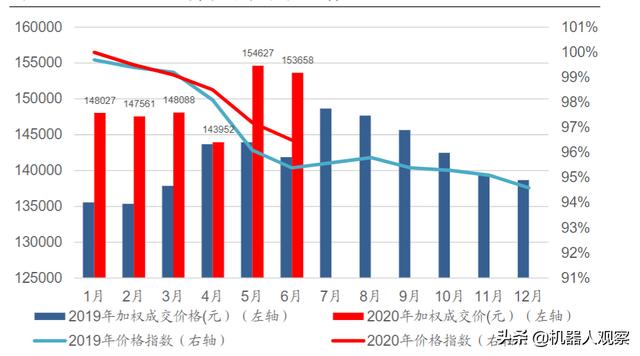 九紫新能源汽车，原材料从开年后一直上涨，说明了什么？