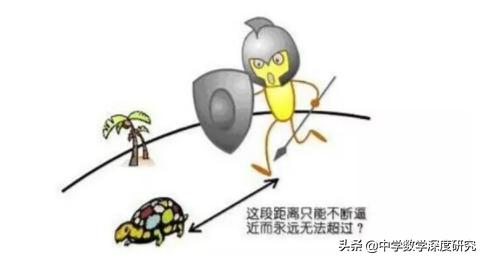 太平洋绿龟怎么进海百度知道:如何用数学方法推翻阿基里斯