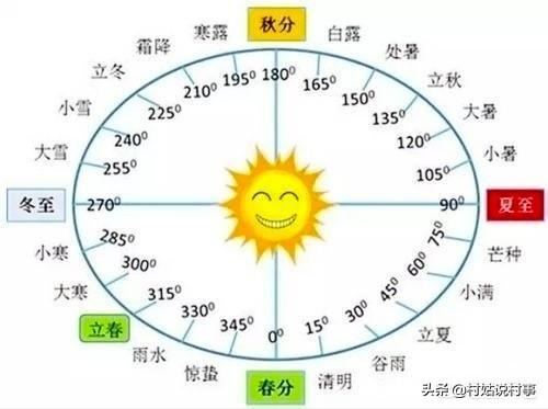 今年到底是早立秋，还是晚立秋？