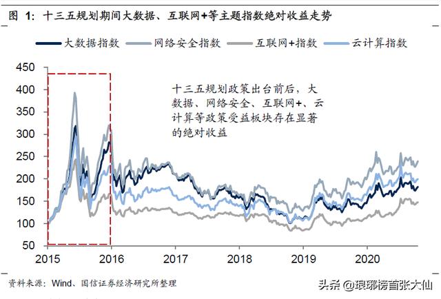 目前资金流入最多的板块,近期资金流入最多的板块