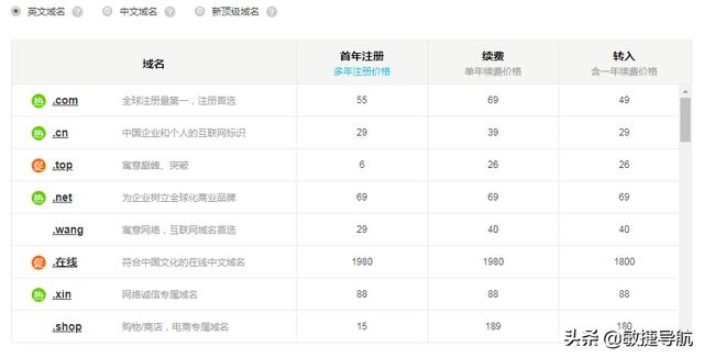 新网域名优惠码（godaddy域名续费优惠码）