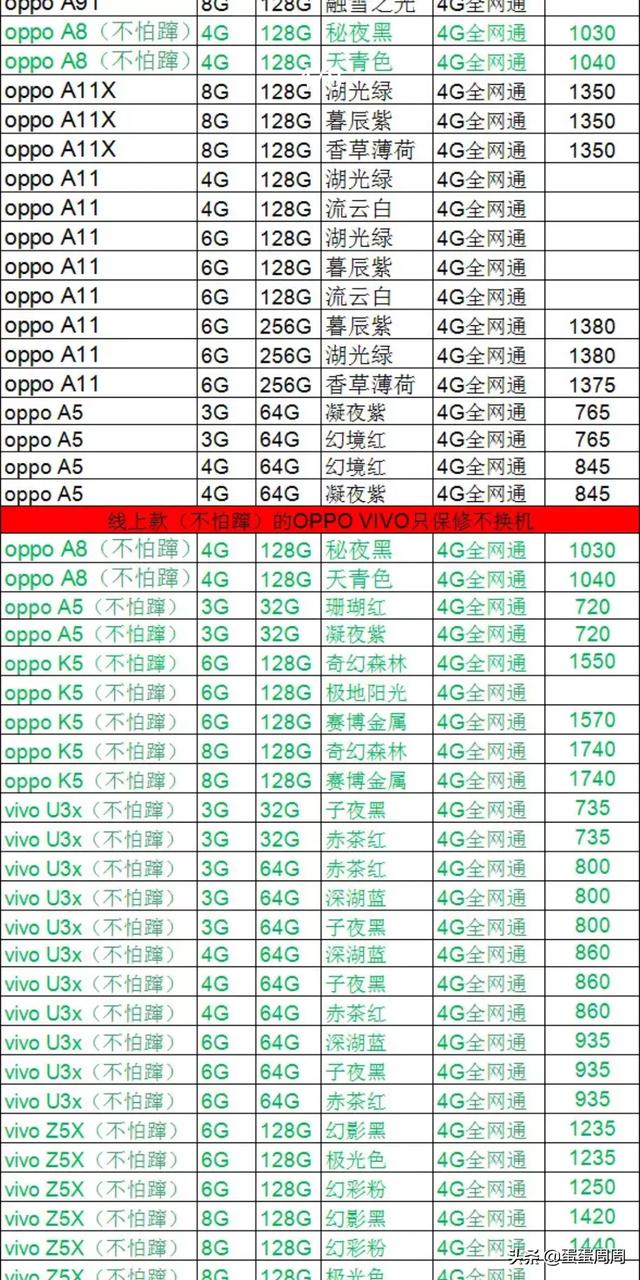有没有价格在1500左右性价比好一点的手机,学生党？