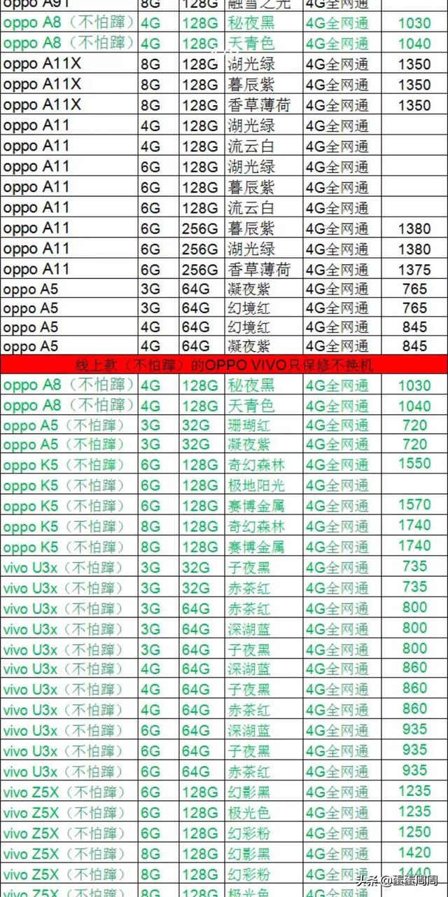 有没有价格在1500左右性价比好一点的手机,学生党？