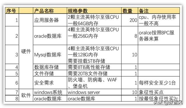 企业自建服务器，企业服务器配置