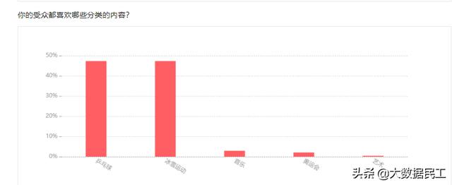 发圈时间技巧:如何经营自己的<a href=https://maguai.com/list/256-0-0.html target=_blank class=infotextkey>朋友圈</a>，让他为自己的成长助益？