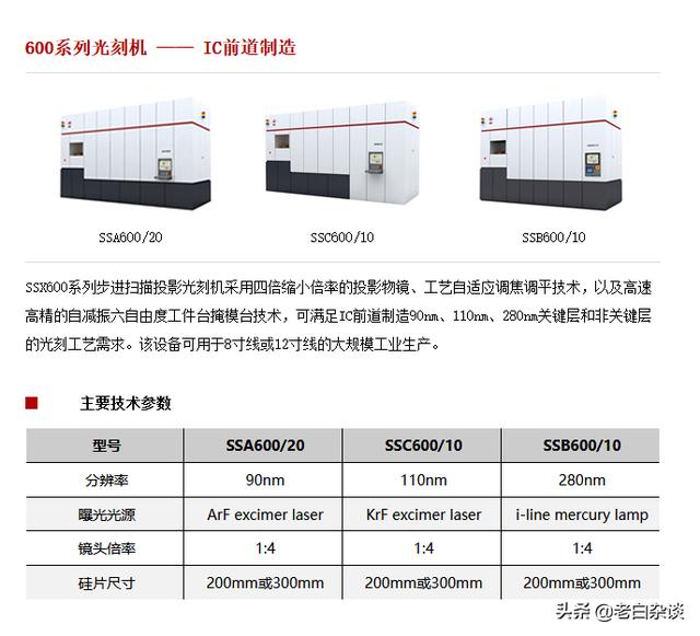 90nm光刻机能做什么样的手机？